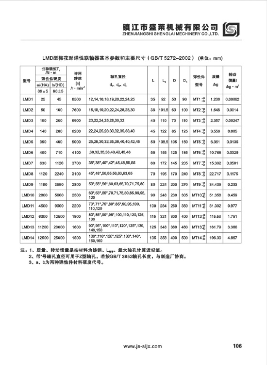 LMD、LMS型彈性聯(lián)軸器