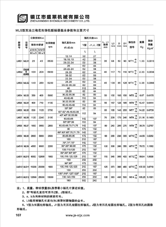 LMD、LMS型彈性聯(lián)軸器
