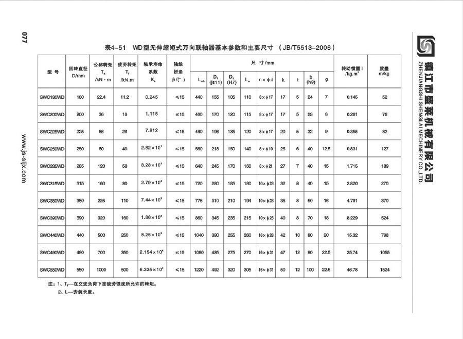 SWC型萬向聯(lián)軸器