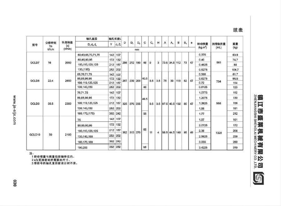 GCLD型鼓形齒聯(lián)軸器